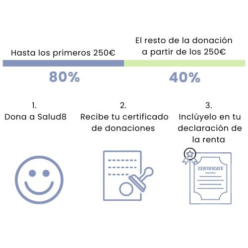 desgravación renta